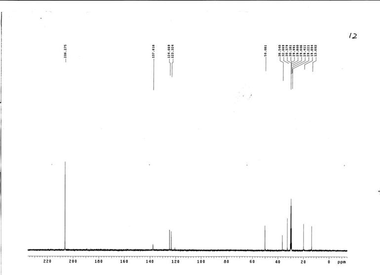 1-丁基-3-甲基咪唑二腈胺盐,BMImN(CN)2,448245-52-1,1-butyl-3-methylimidazolium dicyanamide,核磁 NMR, C谱, 氘代丙酮