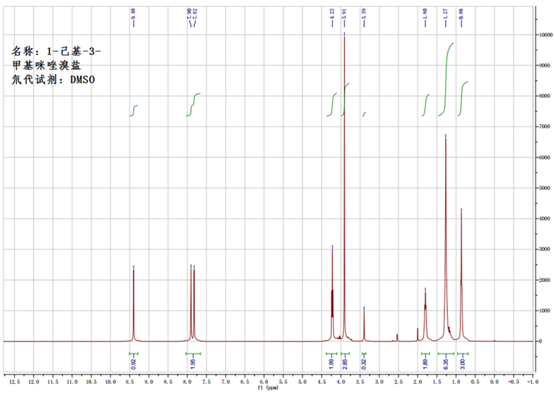 1-己基-3-甲基咪唑溴盐,HMImBr,85100-78-3,1-hexyl-3-methylimidazolium bromide,核磁 NMR, H谱, 氘代DMSO