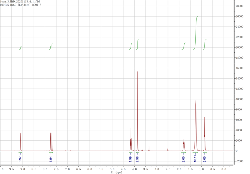 1-辛基-3-甲基咪唑三氟甲烷磺酸盐,OMImOTf,403842-84-2,1-octyl-3-methylimidazolium trifluoromethanesulfonate,核磁 NMR, H谱, 氘代DMSO