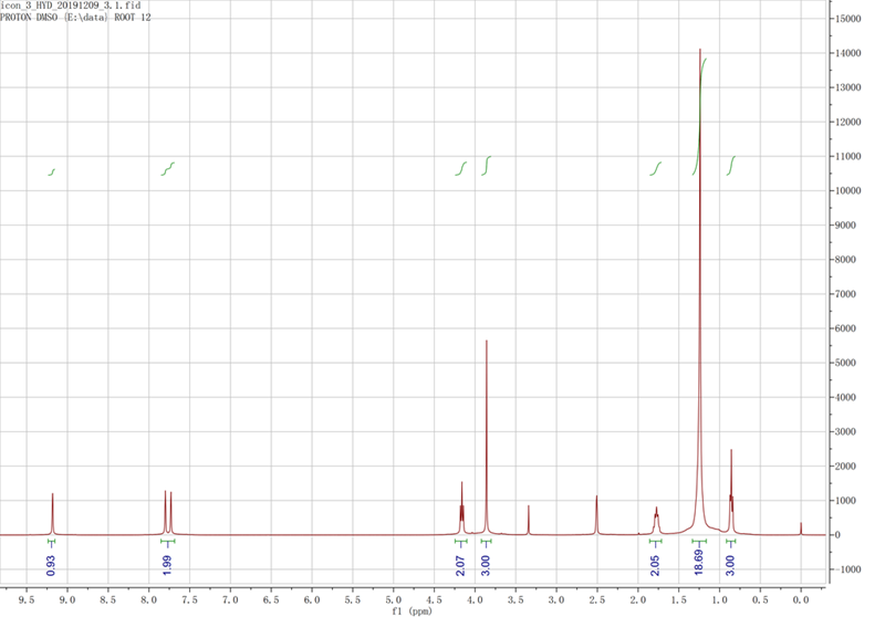 1-十二烷基-3-甲基咪唑溴盐,C12MImBr,61546-00-7,1-dodecyl-3-methylimidazolium bromide,核磁 NMR, H谱, 氘代DMSO