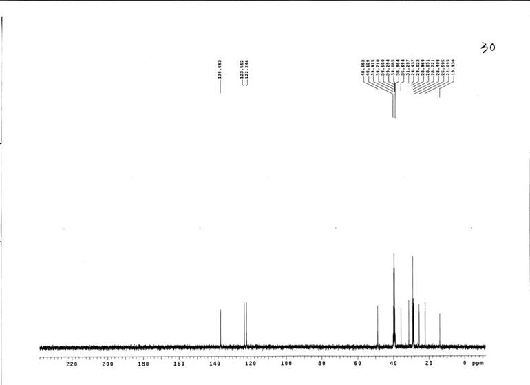 1-十二烷基-3-甲基咪唑氯盐,C12MImCl,114569-84-5,1-dodecyl-3-methylimidazolium chloride,核磁 NMR, C谱, 氘代DMSO