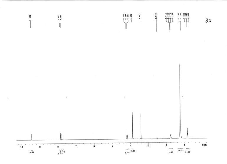 1-十二烷基-3-甲基咪唑氯盐,C12MImCl,114569-84-5,1-dodecyl-3-methylimidazolium chloride,核磁 NMR, H谱, 氘代DMSO