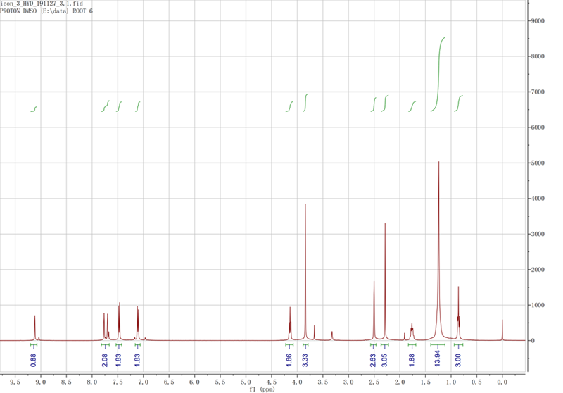  1-癸基-3-甲基咪唑对甲苯磺酸盐,DMImOTs,958869-92-6,1-decyl-3-methylimidazolium tosylate,核磁 NMR, H谱, 氘代DMSO