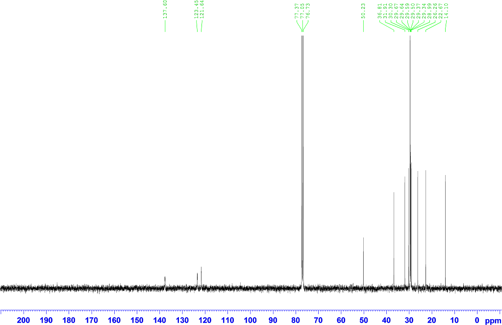  1-十六烷基-3-甲基咪唑溴盐,C16MImBr,132361-22-9,1-hexadecyl-3-methylimidazolium bromide,核磁 NMR, H谱, CDCl3