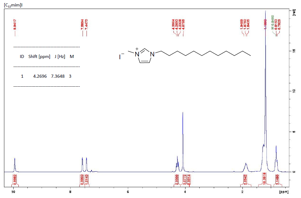 1-十二烷基-3-甲基咪唑碘盐,C12MImI,81995-09-7,1-dodecyl-3-methylimidazolium iodinide,核磁 NMR, H谱, CDCl3