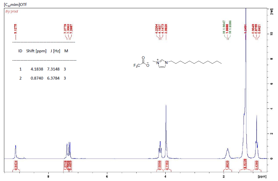  1-十二烷基-3-甲基咪唑三氟甲烷磺酸盐,C12MImOTf,404001-52-1,1-dodecyl-3-methylimidazolium trifluoromethanesulfonate,核磁 NMR, H谱,CDCl3
