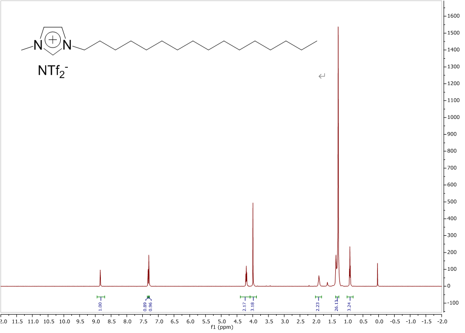  1-十六烷基-3-甲基咪唑双（三氟甲烷磺酰）亚胺盐,C16MImNTF2,404001-50-9,1-hexadecyl-3-methylimidazolium,1-hexadecyl-3-methylimidazolium bis((trifluoromethyl)sulfonyl)imide,,核磁 NMR, H谱, CDCl3