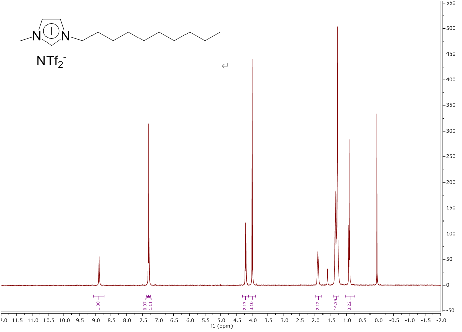 1-癸基-3-甲基咪唑双（三氟甲烷磺酰）亚胺盐,DMImNTf2,433337-23-6,1-decyl-3-methylimidazolium bis((trifluoromethyl)sulfonyl)imide,核磁 NMR, H谱, CDCl3