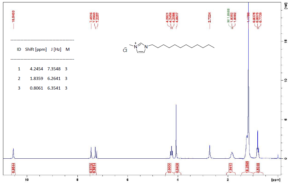  1-十二烷基-3-甲基咪唑氯盐,C12MImCl,114569-84-5,1-dodecyl-3-methylimidazolium chloride,核磁 NMR, H谱, CDCl3