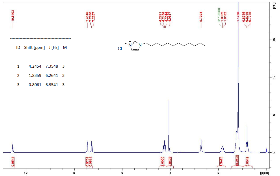 1-十二烷基-3-甲基咪唑氯盐,C12MImCl,114569-84-5,1-dodecyl-3-methylimidazolium chloride,核磁 NMR, H谱, CDCl3
