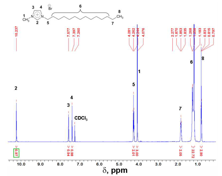 1-十四烷基-3-甲基咪唑溴盐,C14MImBr,471907-87-6,1-tetradecyl-3-methylimidazolium bromide,核磁 NMR, H谱, CDCl3