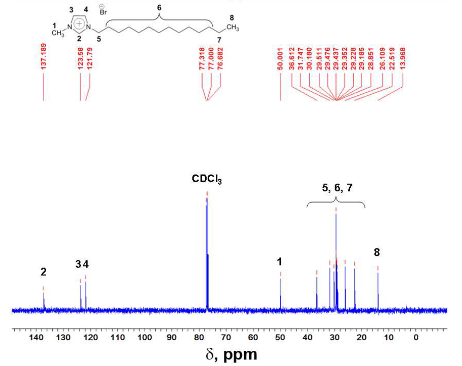 1-十四烷基-3-甲基咪唑溴盐,C14MImBr,471907-87-6,1-tetradecyl-3-methylimidazolium bromide,核磁 NMR, C谱, CDCl3