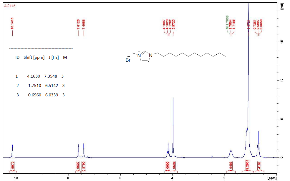 1-十二烷基-3-甲基咪唑溴盐,C12MImBr,61546-00-7,1-dodecyl-3-methylimidazolium bromide,核磁 NMR, H谱, CDCl3