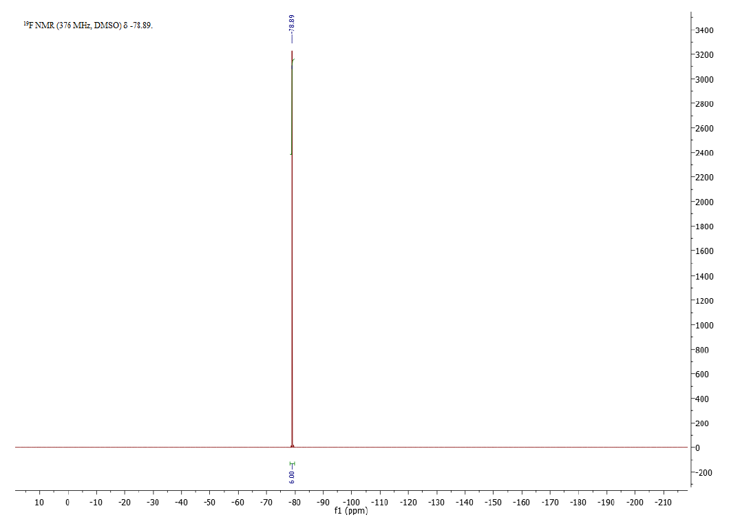 1-丁基-3-甲基咪唑双（三氟甲烷磺酰）亚胺盐,BMImNTf2,174899-83-3,1-butyl-3-methylimidazolium bis((trifluoromethyl)sulfonyl)imide,核磁 NMR, F谱, 氘代DMSO