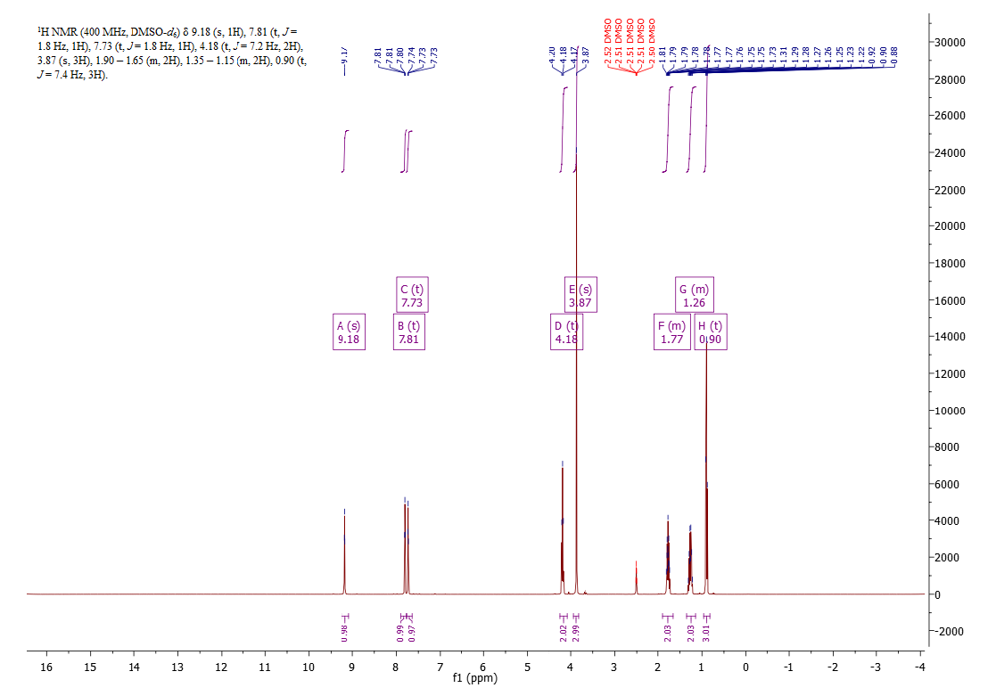 1-丁基-3-甲基咪唑碘盐,1-butyl-3-methylimidazolium iodide,BMImI,65039-05-6,核磁 NMR, H谱, 氘代DMSO