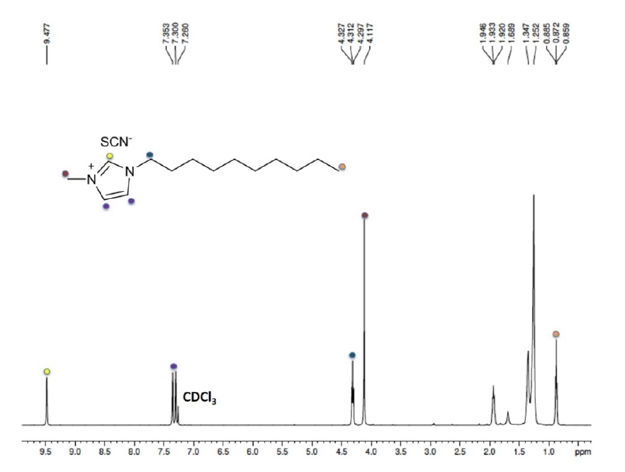 1-癸基-3-甲基咪唑硫氰酸盐,DMImSCN,847499-75-6,1-decyl-3-methylimidazolium thiocyanate,核磁 NMR, H谱, CDCl3