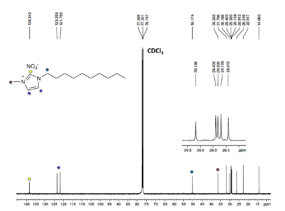 1-癸基-3-甲基咪唑硝酸盐,DMImNO3,1057409-91-2,1-decyl-3-methylimidazolium nitrate,核磁 NMR, C谱, CDCl3