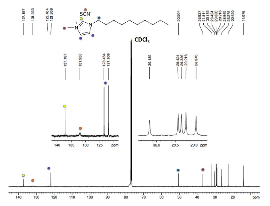 1-癸基-3-甲基咪唑硫氰酸盐,DMImSCN,847499-75-6,1-decyl-3-methylimidazolium thiocyanate,核磁 NMR, C谱, CDCl3