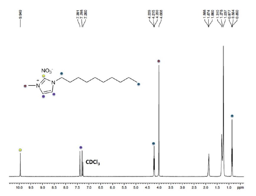 1-癸基-3-甲基咪唑硝酸盐,DMImNO3,1057409-91-2,1-decyl-3-methylimidazolium nitrate,核磁 NMR, H谱, CDCl3