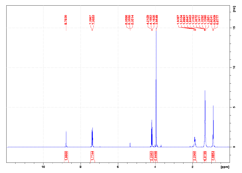 1-己基-3-甲基咪唑四氟硼酸盐,HMImBF4,244193-50-8,1-hexyl-3-methylimidazolium tetrafluoroborate,核磁 NMR, H谱, CD2Cl2