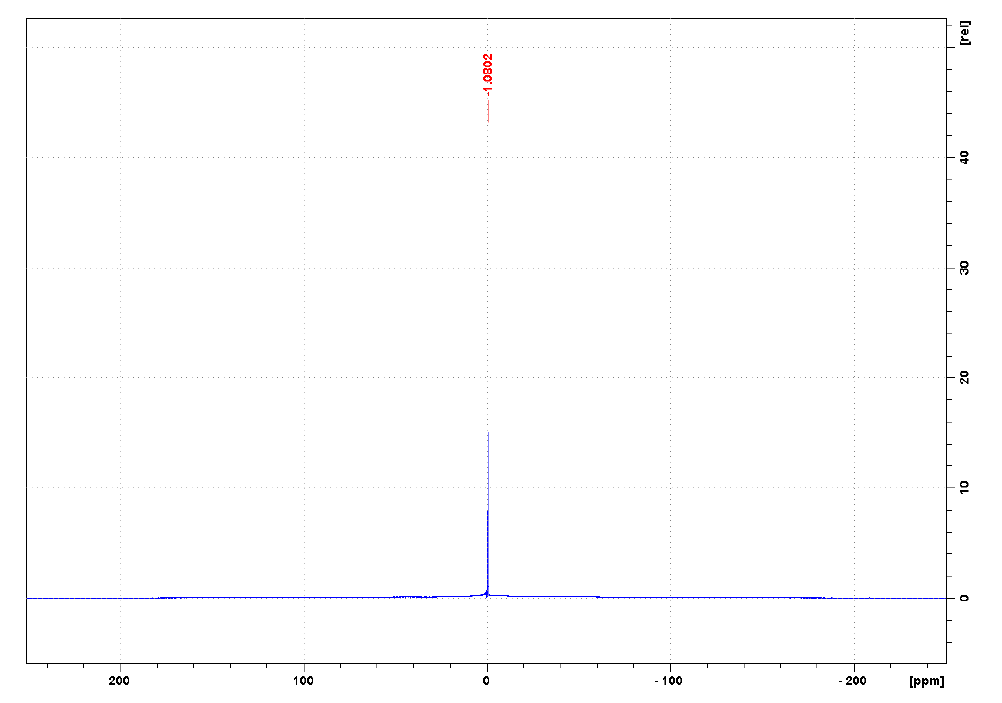 1-辛基-3-甲基咪唑四氟硼酸盐,OMImBF4,244193-52-0,1-octyl-3-methylimidazolium tetrafluoroborate,NMR,B谱,CD2Cl2