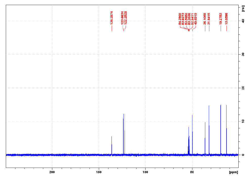 1-丁基-3-甲基咪唑四氟硼酸盐,1-butyl-3-methylimidazolium tetrafluoroborate,BMImBF4,174501-65,NMR,C谱,CD2Cl2