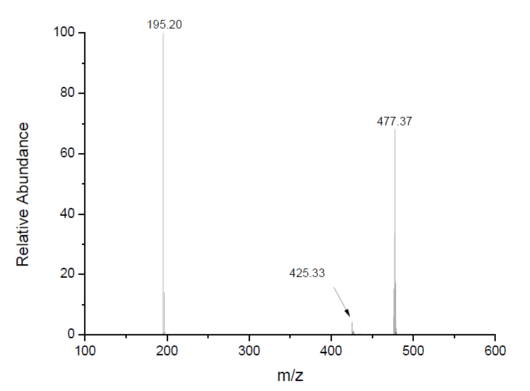 1-辛基-3-甲基咪唑四氟硼酸盐,OMImBF4,244193-52-0,1-octyl-3-methylimidazolium tetrafluoroborate,ESI-MS