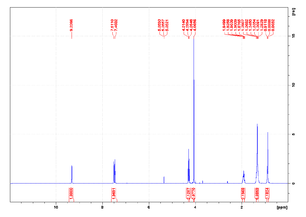 1-己基-3-甲基咪唑硫氰酸盐,HMImSCN,847499-74-5,1-Hexyl-3-methylimidazolium thiocyanate,核磁 NMR, H谱, CD2Cl2