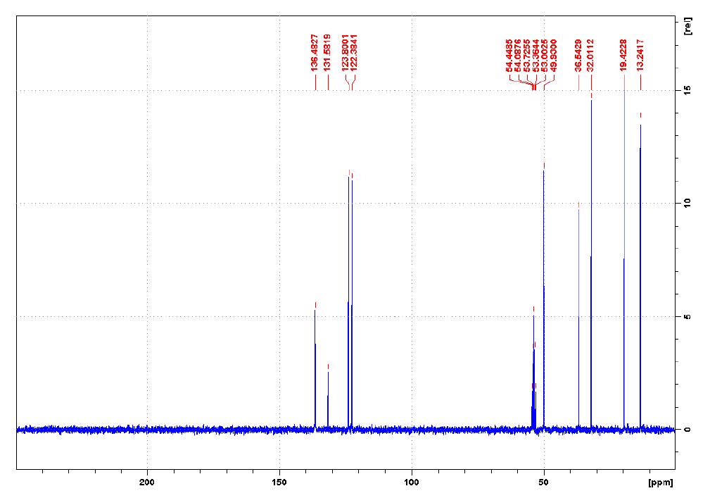 1-丁基-3-甲基咪唑硫氰酸盐,BMImSCN,344790-87-0,1-butyl-3-methylimidazolium thiocyanate,NMR,C谱,CD2Cl2