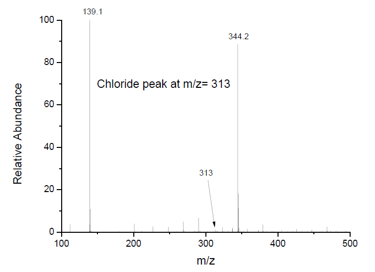 1-丁基-3-甲基咪唑二腈胺盐,BMImN(CN)2,448245-52-1,1-butyl-3-methylimidazolium dicyanamide,ESI-MS