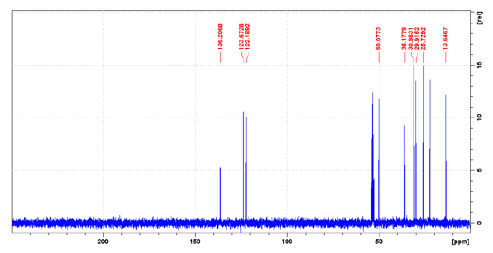 1-己基-3-甲基咪唑四氟硼酸盐,HMImBF4,244193-50-8,1-hexyl-3-methylimidazolium tetrafluoroborate,核磁 NMR, C谱, CD2Cl2