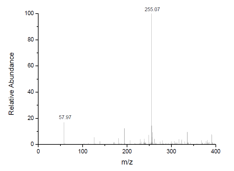 1-丁基-3-甲基咪唑硫氰酸盐,BMImSCN,344790-87-0,1-butyl-3-methylimidazolium thiocyanate,ESI-MS