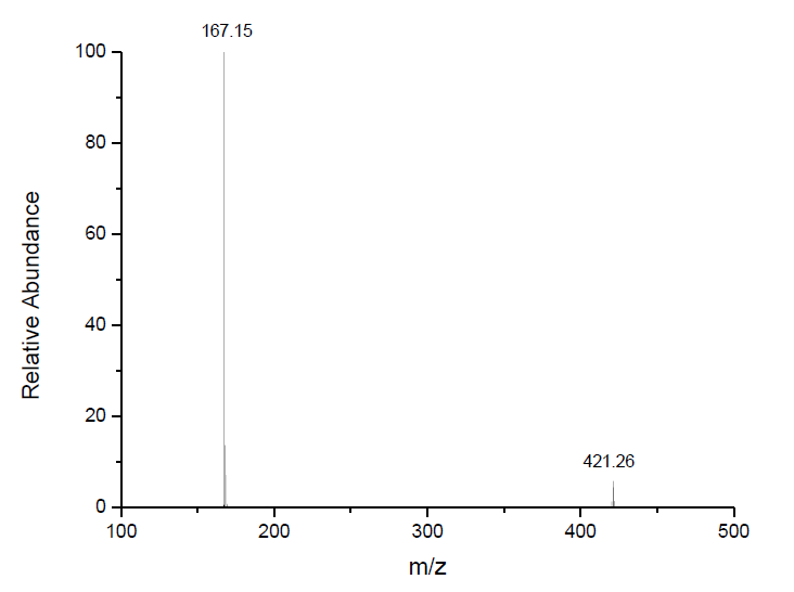 1-己基-3-甲基咪唑四氟硼酸盐,HMImBF4,244193-50-8,1-hexyl-3-methylimidazolium tetrafluoroborate,ESI-MS