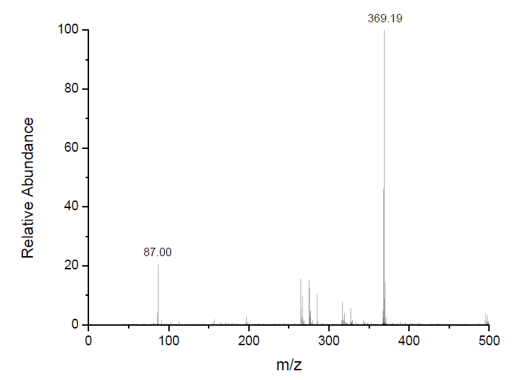 1-辛基-3-甲基咪唑四氟硼酸盐,OMImBF4,244193-52-0,1-octyl-3-methylimidazolium tetrafluoroborate,ESI-MS