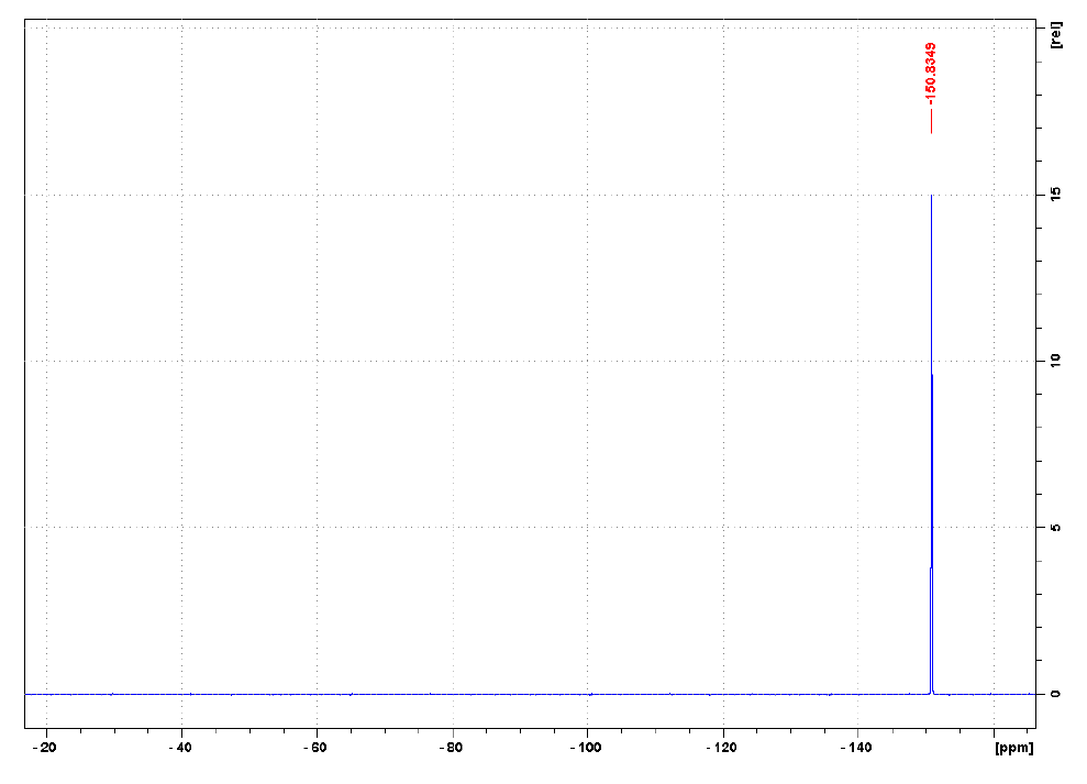 1-丁基-3-甲基咪唑四氟硼酸盐,1-butyl-3-methylimidazolium tetrafluoroborate,BMImBF4,174501-65,NMR,F谱,CD2Cl2