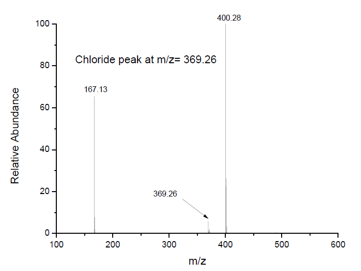 1-己基-3-甲基咪唑二腈胺盐,HMImN(CN)2,927902-57-6,1-hexyl-3-methylimidazolium dicyanamide,ESI-MS