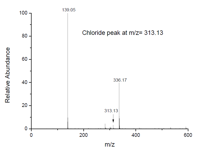 1-丁基-3-甲基咪唑硫氰酸盐,BMImSCN,344790-87-0,1-butyl-3-methylimidazolium thiocyanate,ESI-MS