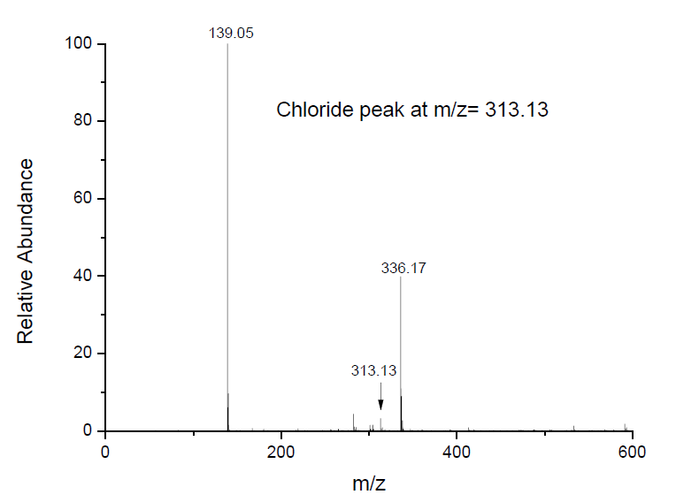  1-丁基-3-甲基咪唑硫氰酸盐,BMImSCN,344790-87-0,1-butyl-3-methylimidazolium thiocyanate,ESI-MS