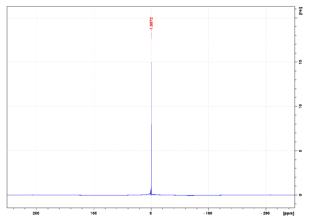 1-丁基-3-甲基咪唑四氟硼酸盐,1-butyl-3-methylimidazolium tetrafluoroborate,BMImBF4,174501-65,NMR,B谱,CD2Cl2