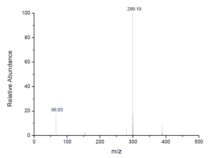 1-己基-3-甲基咪唑二腈胺盐,HMImN(CN)2,927902-57-6,1-hexyl-3-methylimidazolium dicyanamide,ESI-MS