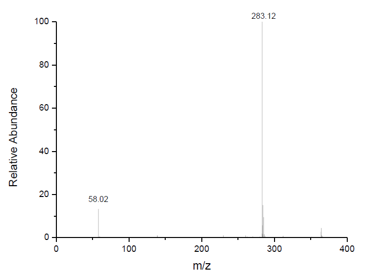 1-己基-3-甲基咪唑硫氰酸盐,HMImSCN,847499-74-5,1-Hexyl-3-methylimidazolium thiocyanate,ESI-MS