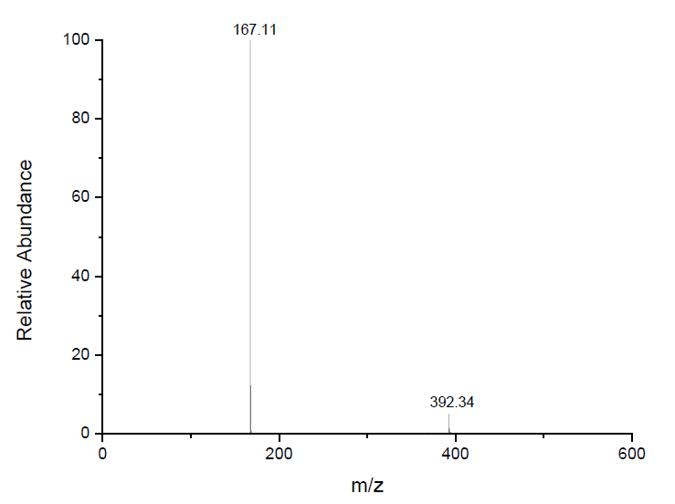 1-己基-3-甲基咪唑硫氰酸盐,HMImSCN,847499-74-5,1-Hexyl-3-methylimidazolium thiocyanate,ESI-MS