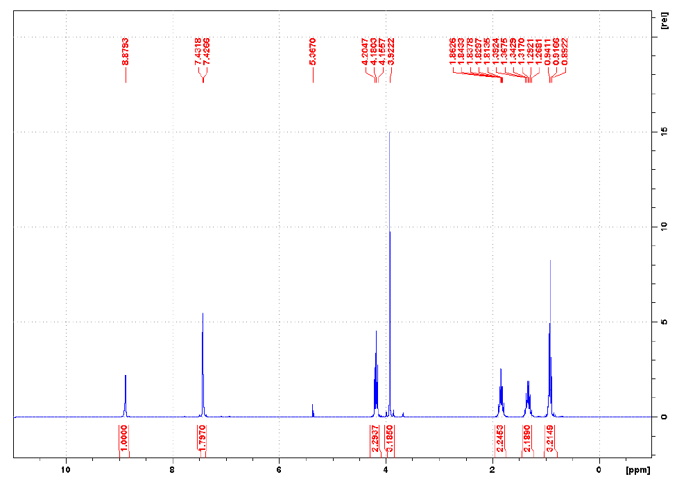 1-丁基-3-甲基咪唑四氟硼酸盐,1-butyl-3-methylimidazolium tetrafluoroborate,BMImBF4,174501-65,NMR,H谱,CD2Cl2