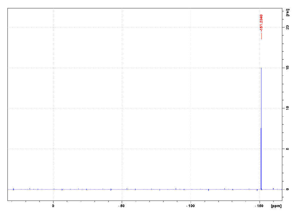 1-辛基-3-甲基咪唑四氟硼酸盐,OMImBF4,244193-52-0,1-octyl-3-methylimidazolium tetrafluoroborate,NMR,F谱,CD2Cl2