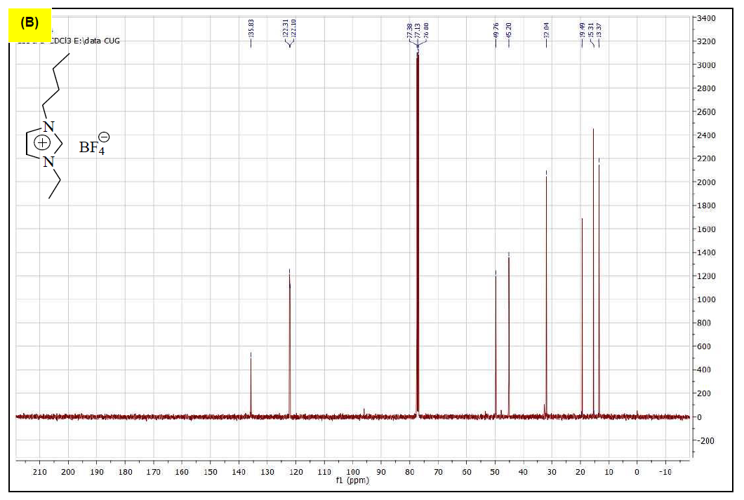 1-丁基-3-乙基咪唑四氟硼酸盐,BEImBF4,581101-91-9,1-butyl-3-ethylimidazolium tetrafluoroborate,核磁 NMR, C谱, CDCl3