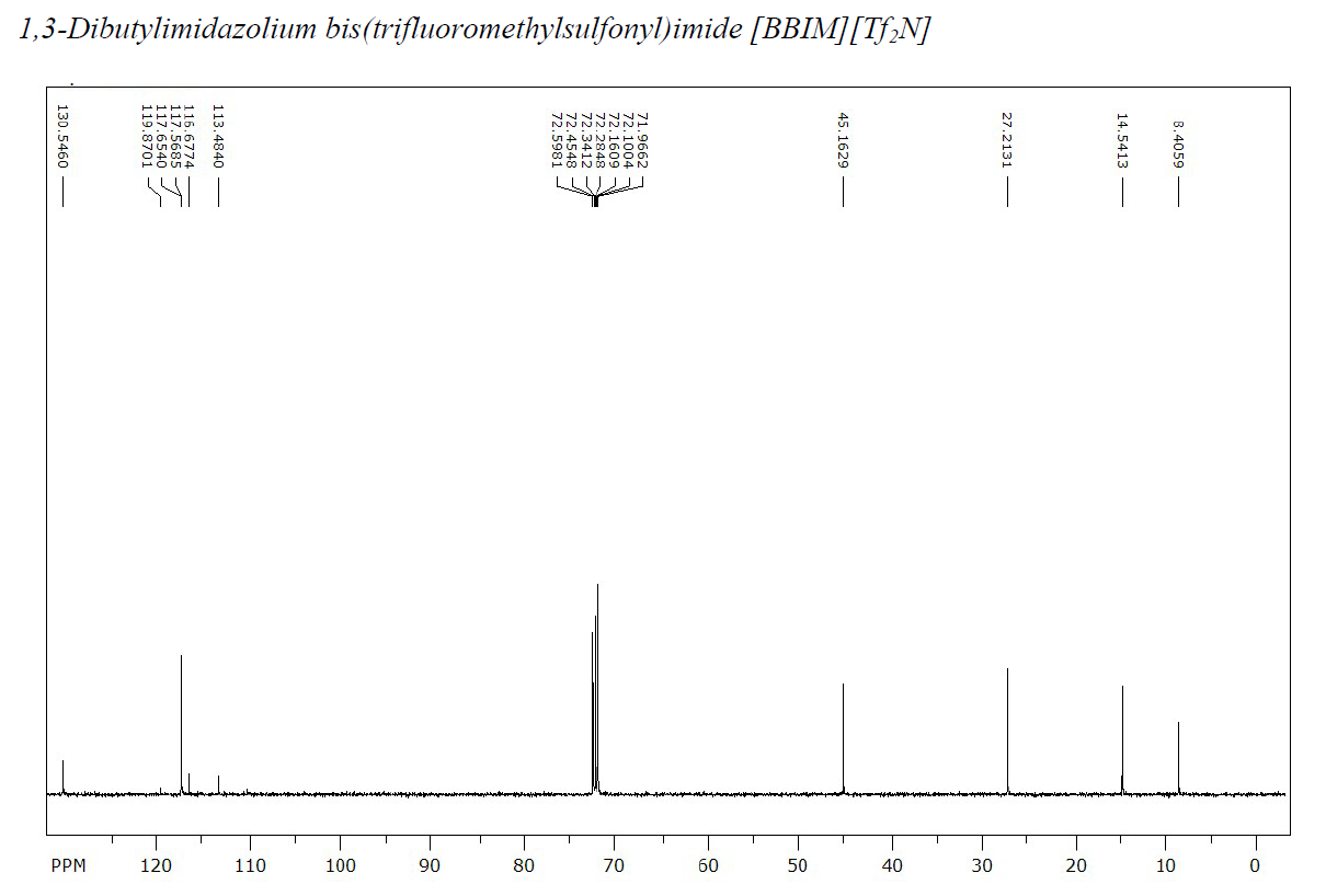 1,3-二丁基咪唑双（三氟甲烷磺酰）亚胺盐,BBImNTf2,749921-07-1,1,3-dibutylimidazolium bis((trifluoromethyl)sulfonyl)imide,核磁 NMR, C谱, CDCl3