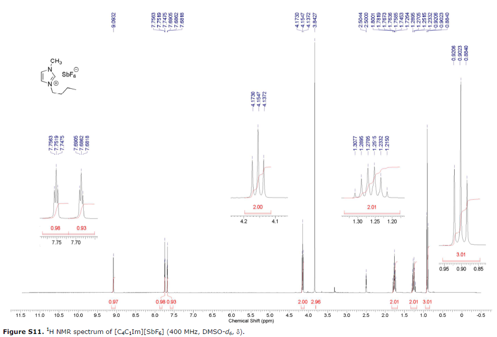 1-丁基-3-甲基咪唑六氟锑酸盐,BMImSbF6,174645-81-9,1-butyl-3-methylimidazolium hexafluoroantimonate,核磁 NMR, H谱, 氘代DMSO