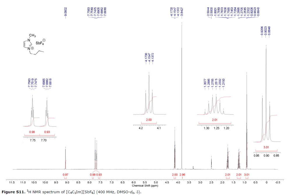  1-丁基-3-甲基咪唑六氟锑酸盐,BMImSbF6,174645-81-9,1-butyl-3-methylimidazolium hexafluoroantimonate,核磁 NMR, H谱, 氘代DMSO