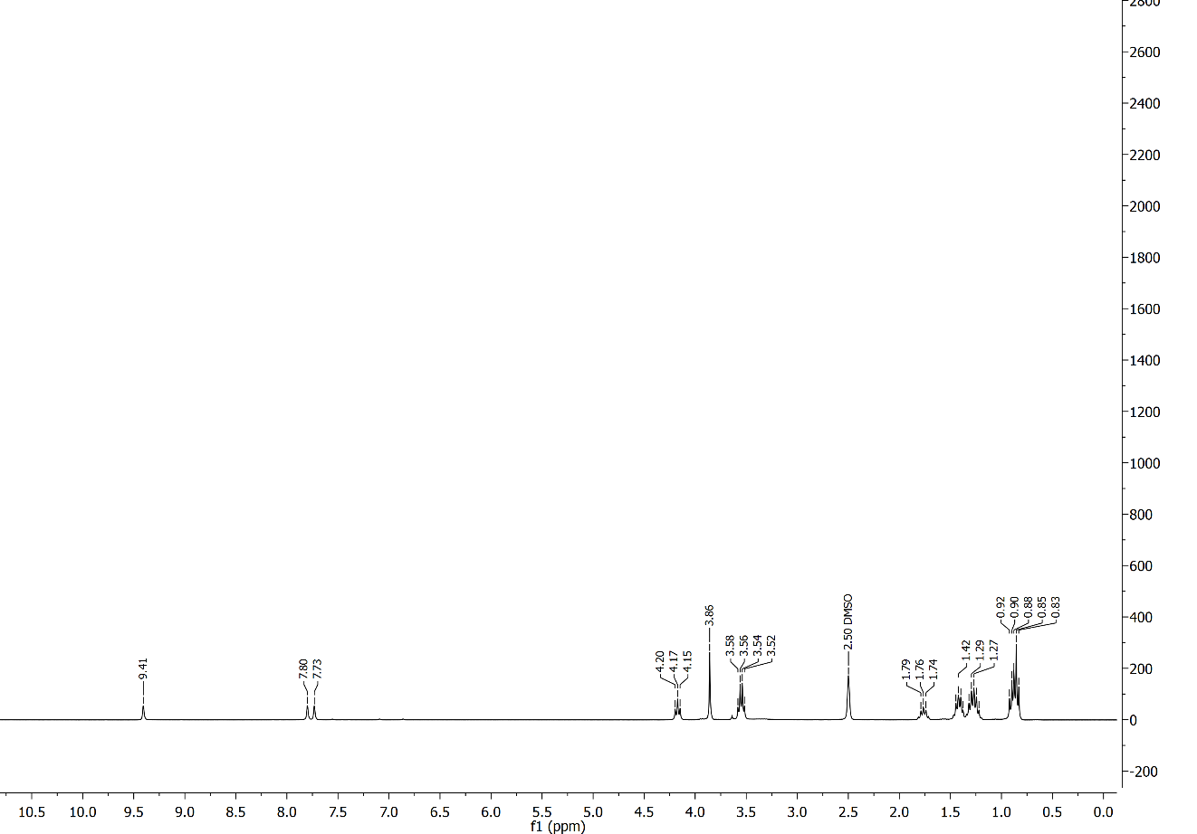 1-丁基-3-甲基咪唑磷酸二丁酯,BMImBu2PO4,663199-28-8,1-Butyl-3-methylimidazolium dibutyl phosphate,核磁 NMR, H谱, 氘代DMSO