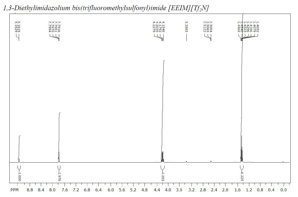 1,3-二乙基咪唑双(三氟甲烷磺酰)亚胺盐,1,3-diethylimidazolium bis((trifluoromethyl)sulfonyl)imide,174899-88-8,核磁 NMR, H谱, 氘代DMSO